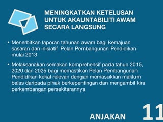▪ Menerbitkan laporan tahunan awam bagi kemajuan
sasaran dan inisiatif Pelan Pembangunan Pendidikan
mulai 2013
▪ Melaksanakan semakan komprehensif pada tahun 2015,
2020 dan 2025 bagi memastikan Pelan Pembangunan
Pendidikan kekal relevan dengan memasukkan maklum
balas daripada pihak berkepentingan dan mengambil kira
perkembangan persekitarannya
11
MENINGKATKAN KETELUSAN
UNTUK AKAUNTABILITI AWAM
SECARA LANGSUNG
ANJAKAN
 