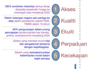 Kualiti
Akses
Ekuiti
Dalam kalangan negara satu pertiga ke
atas dalam pentaksiran seperti PISA,
TIMSS dalam 15 tahun
100% enrolmen merentas semua tahap
daripada prasekolah hingga ke
menengah atas menjelang 2020
50% pengurangan dalam jurang
pencapaian (antara bandar-luar bandar,
jantina, sosioekonomi) menjelang 2020
Sistem yang memberi murid nilai
dan pengalaman bersama
dengan kepelbagaian
Sistem yang memaksimumkan
keberhasilan murid dalam
bajet semasa
Perpaduan
Kecekapan
2
3
4
5
1
 