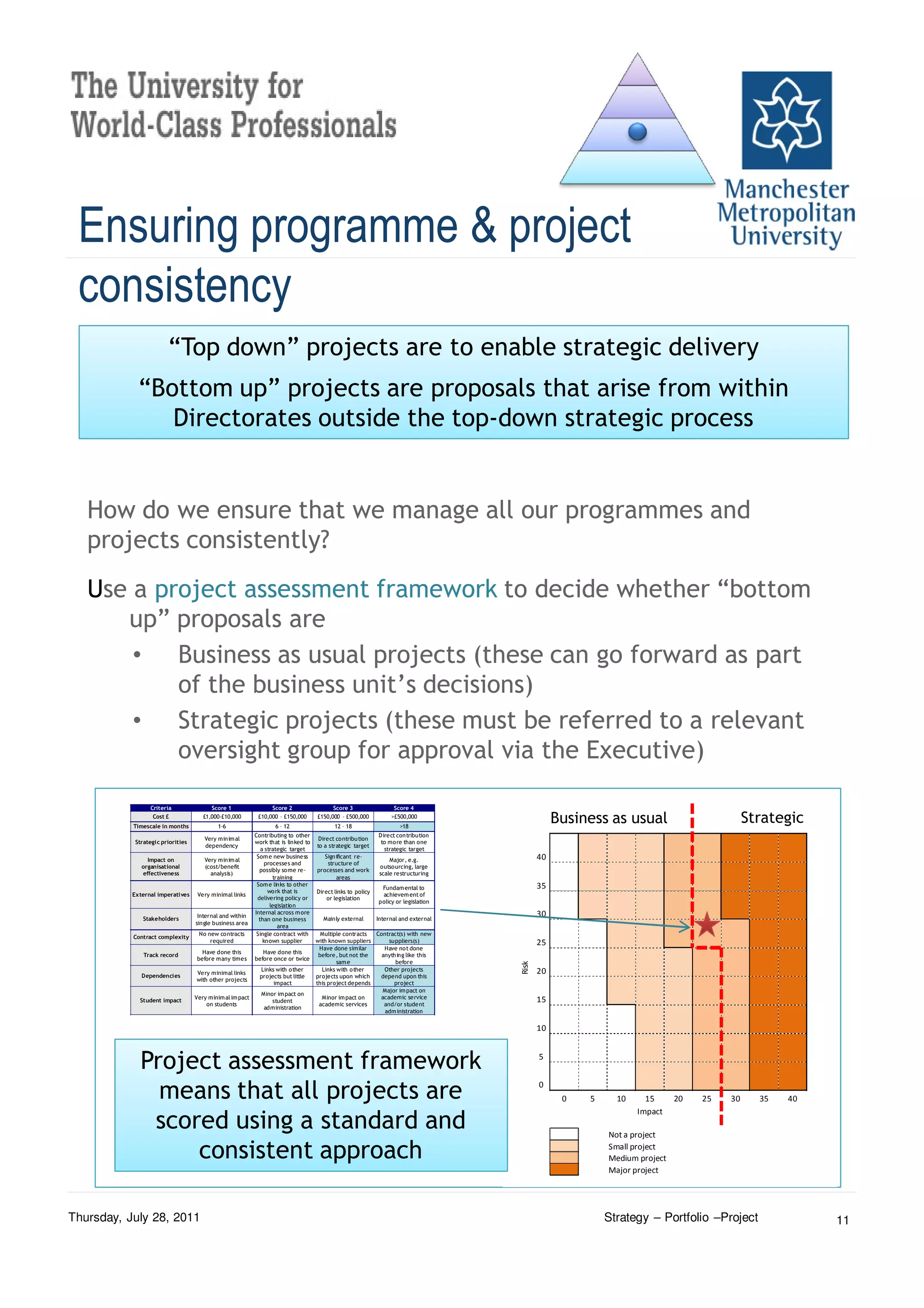 Ensuring programme & project
 consistency
                        “Top down” projects are to enable strategic delivery
             “Bottom up” projects are proposals that arise from within
                Directorates outside the top-down strategic process


   How do we ensure that we manage all our programmes and
   projects consistently?
   Use a project assessment framework to decide whether “bottom
      up” proposals are
       • Business as usual projects (these can go forward as part
           of the business unit’s decisions)
       • Strategic projects (these must be referred to a relevant
           oversight group for approval via the Executive)

                 Criteria               Score 1               Score 2                Score 3               Score 4
                  Cost £
           Timescale in months
                                     £1,000-£10,000
                                          1-6
                                                         £10,000 – £150,000
                                                                6 – 12
                                                                               £150,000 – £500,000
                                                                                      12 – 18
                                                                                                          >£500,000
                                                                                                              >18
                                                                                                                                         Business as usual                        Strategic
                                                      Contributing to other                          Direct contribution
                                     Very minim al                             Direct co ntribution
            Strategic priorities                      work that is linked to                          to mo re than o ne
                                     dependency                               to a strategic target
                                                         a strategic target                             strategic target
                Impact on           Very minim al
                                                       Som e new business         Significant re-
                                                                                                          Major, e.g.               40
                                                           processes and           structure of
              organisational        (cost/benefit                                                     o utso urcing, large
                                                        possibly so me re-    processes and work
              effectiveness           analysis)                                                      scale restructuring
                                                              training                areas
                                                       Som e links to other                                                         35
                                                                                                       Fundam ental to
                                                            wo rk that is    Direct links to policy
           External imperatives Very minimal links                                                      achievem ent of
                                                       delivering policy or       or legislation
                                                                                                     policy or legislation
                                                             legislatio n
                                                      Internal across m ore                                                         30
                                 Internal and within
              Stakeholders                              than one business        Mainly external    Internal and external
                                single business area
                                                                area
                                  No new co ntracts    Single co ntract with    Multiple contracts  Contract(s) with new
           Contract complexity
                                      required            known supplier     with known suppliers         suppliers(s)              25
                                                                               Have done similar        Have no t done
                                   Have done this         Have done this
               Track record                                                    before, but not the    anything like this
                                 before many times before once or twice
                                                                                      sam e                  before
                                                                                                                             Risk




                                                         Links with o ther      Links with o ther       Other projects              20
                                 Very minimal links
              Dependencies                               projects but little projects upon which      depend upon this
                                 with other projects
                                                               impact        this project depends           project
                                                                                                       Major im pact on
                                                         Minor im pact on
                                Very minim al im pact                           Minor im pact on      academic service
             Student impact
                                     on students
                                                              student
                                                                               academic services        and/or student
                                                                                                                                    15
                                                           administration
                                                                                                        adm inistration

                                                                                                                                    10



              Project assessment framework                                                                                          5



                means that all projects are                                                                                         0
                                                                                                                                          0   5     10     15      20   25   30     35   40
                                                                                                                                                         Impact
               scored using a standard and                                                                                                        Not a project

                   consistent approach                                                                                                            Small project
                                                                                                                                                  Medium project
                                                                                                                                                  Major project




Thursday, July 28, 2011                                                                                                                           Strategy – Portfolio –Project               11
 