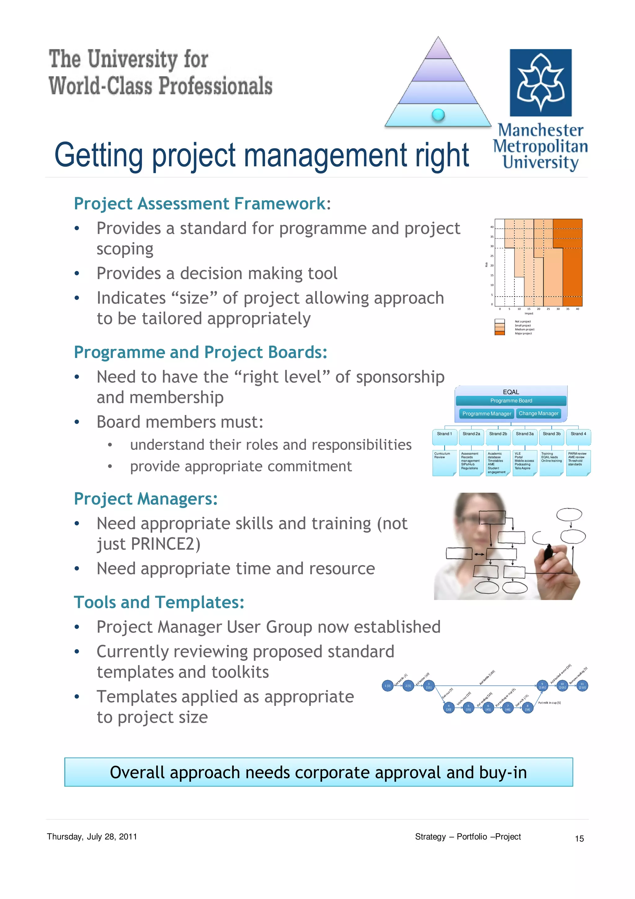 Getting project management right
      Project Assessment Framework:
      • Provides a standard for programme and project                                                                      40


                                                                                                                           35




         scoping                                                                                                           30


                                                                                                                           25




                                                                                                                    Risk
                                                                                                                           20



      • Provides a decision making tool                                                                                    15


                                                                                                                           10




      • Indicates “size” of project allowing approach                                                                      5


                                                                                                                           0
                                                                                                                                0      5    10     15       20       25     30        35     40



         to be tailored appropriately
                                                                                                                                                  Impact

                                                                                                                                           Not a project
                                                                                                                                           Small project
                                                                                                                                           Medium project
                                                                                                                                           Major project




      Programme and Project Boards:
      • Need to have the “right level” of sponsorship
                                                                                                                                    EQAL
         and membership                                                                                                    Programme Board

                                                                                                     Programme Manager                       Change Manager

      • Board members must:                                                            Strand 1       Strand 2a            Strand 2b       Strand 3a              Strand 3b                Strand 4


               •     understand their roles and responsibilities                     Cu rricu lum    Assessment        Academic            VLE                   Trainin g             PARM review
                                                                                     Review          Records           database            Portal                EQAL leads            AME review
                                                                                                     man agement       Timetables          Mobile access         On line training      Th resh old


               •     provide appropriate commitment                                                  SIPs/Hu b
                                                                                                     Regu lations
                                                                                                                       AME
                                                                                                                       Studen t
                                                                                                                       en gagement
                                                                                                                                           Podcastin g
                                                                                                                                           Talis Aspire
                                                                                                                                                                                       stan dards




      Project Managers:
      • Need appropriate skills and training (not
         just PRINCE2)
      • Need appropriate time and resource
      Tools and Templates:
      • Project Manager User Group now established
      • Currently reviewing proposed standard
        templates and toolkits                                                 3                                                                               9               10               11
                                                           1 [0]   2 [5]
                                                                              [15]                                                                           [195]            [205]            [210]



      • Templates applied as appropriate                                                       4
                                                                                              [20]
                                                                                                         5
                                                                                                        [35]
                                                                                                                     6
                                                                                                                    [45]
                                                                                                                                     7
                                                                                                                                    [48]
                                                                                                                                                   8
                                                                                                                                                  [58]
                                                                                                                                                            Put milk in cup [5]




        to project size


               Overall approach needs corporate approval and buy-in


Thursday, July 28, 2011                                                    Strategy – Portfolio –Project                                                                                     15
 