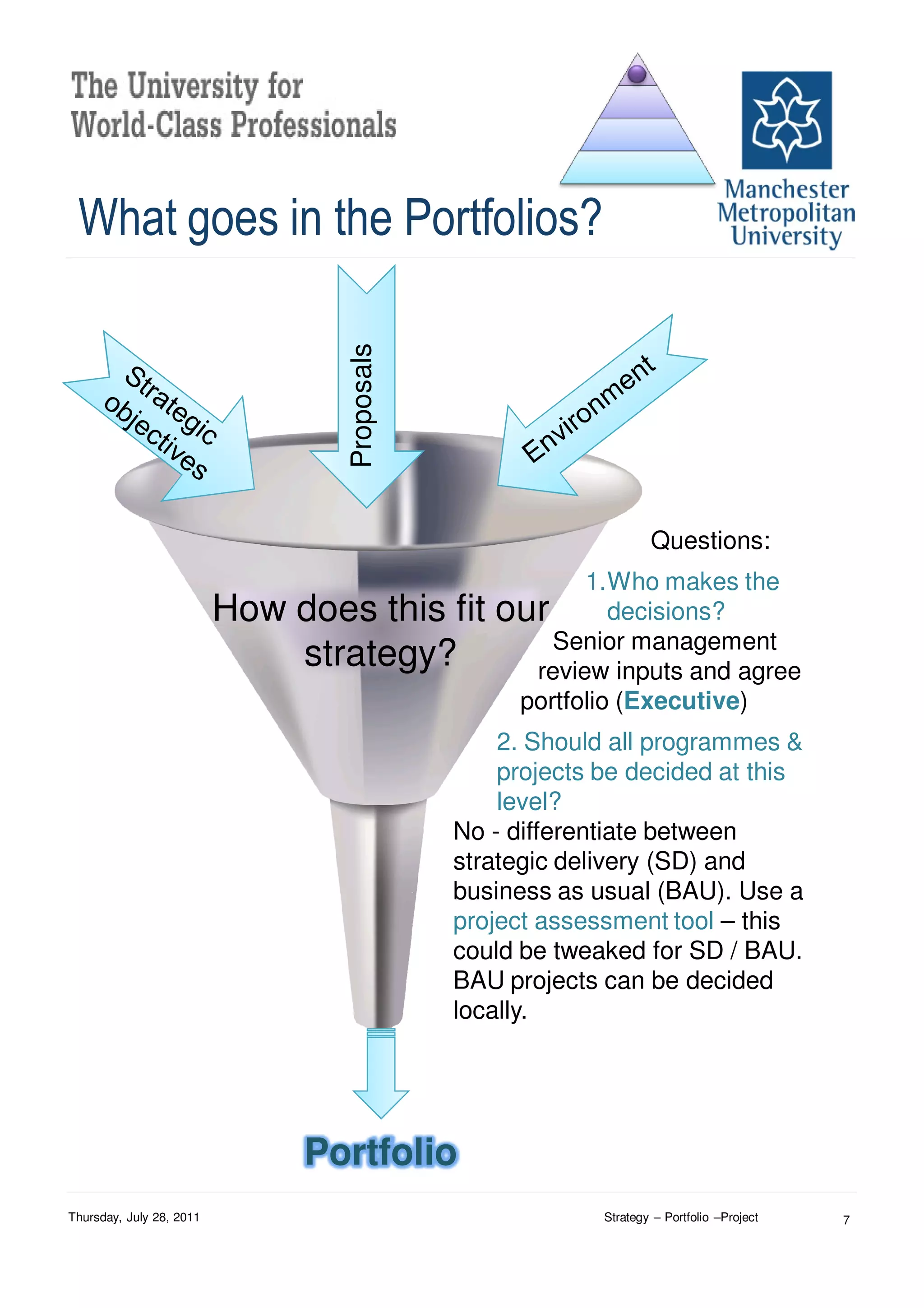 What goes in the Portfolios?

                                  Proposals




                                                                   Questions:
                                                        1.Who makes the
                          How does this fit      our       decisions?
                                                     Senior management
                              strategy?            review inputs and agree
                                                  portfolio (Executive)
                                                  2. Should all programmes &
                                                  projects be decided at this
                                                  level?
                                              No - differentiate between
                                              strategic delivery (SD) and
                                              business as usual (BAU). Use a
                                              project assessment tool – this
                                              could be tweaked for SD / BAU.
                                              BAU projects can be decided
                                              locally.




                               Portfolio
Thursday, July 28, 2011                                    Strategy – Portfolio –Project   7
 