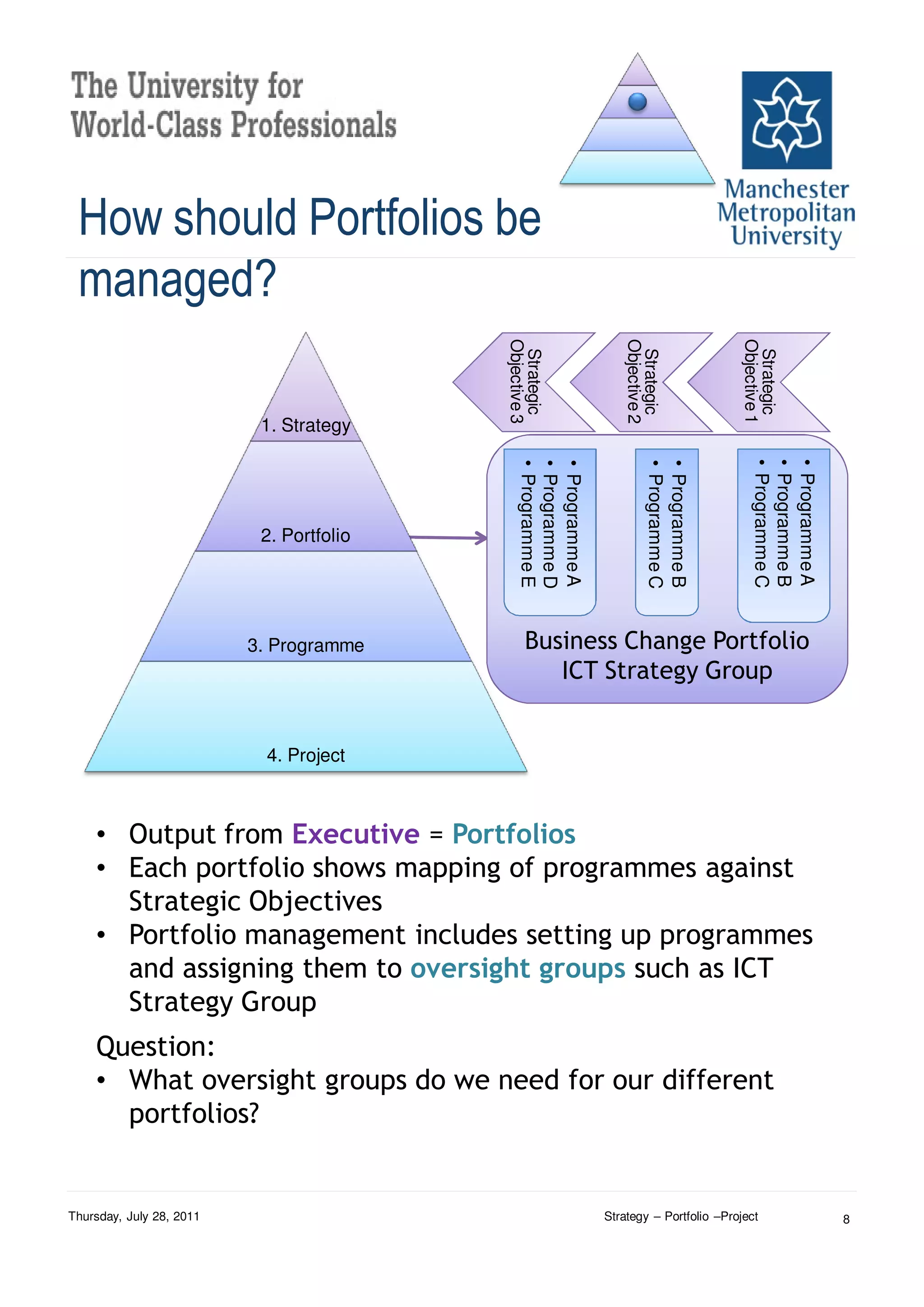 How should Portfolios be
 managed?



                                          Objective 3




                                                                Objective 2




                                                                                      Objective 1
                                           Strategic




                                                                 Strategic




                                                                                       Strategic
                           1. Strategy




                                                                                         • Programme C
                                                                                         • Programme B
                                                                                         • Programme A
                                             • Programme E
                                             • Programme D
                                             • Programme A



                                                                      • Programme C
                                                                      • Programme B
                           2. Portfolio




                          3. Programme         Business Change Portfolio
                                                  ICT Strategy Group


                           4. Project



    • Output from Executive = Portfolios
    • Each portfolio shows mapping of programmes against
      Strategic Objectives
    • Portfolio management includes setting up programmes
      and assigning them to oversight groups such as ICT
      Strategy Group
    Question:
    • What oversight groups do we need for our different
      portfolios?


Thursday, July 28, 2011                                      Strategy – Portfolio –Project               8
 