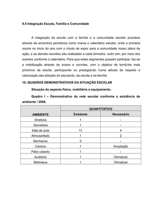 9.5 Integração Escola, Família e Comunidade 
A integração da escola com a família e a comunidade escolar acontece 
através de encontros periódicos como marca o calendário escolar, onde a primeira 
ocorre no inicio do ano com o intuito de expor para a comunidade nosso plano de 
ação, e as demais reuniões são realizadas a cada bimestre, outro sim, por meio dos 
eventos conforme o calendário. Para que estes segmentos possam participar, faz-se 
a mobilização através de avisos e convites, com o objetivo de torná-los mais 
próximos da escola, participando ou prestigiando numa atitude de respeito e 
valorização das atitudes do educando, da escola e da família. 
10. QUADROS DEMONSTRATIVOS DA SITUAÇÃO ESCOLAR 
Situação do aspecto físico, mobiliário e equipamento. 
Quadro I – Demonstrativo da rede escolar conforme a existência de 
ambiente / 2006. 
AMBIENTE 
QUANTITATIVO 
Existente Necessário 
Diretoria 1 - 
Secretaria 1 - 
Sala de aula 11 4 
Almoxarifado 1 2 
Banheiros 5 - 
Cantina 1 Ampliação 
Pátio coberto 1 - 
Auditório 1 Climatizar 
Biblioteca 1 Climatizar 
 