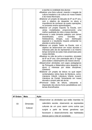 a escrita e a oralidade dos alunos; 
·Realizar uma feira cultural, visando o resgate da 
cultura brasileira e da cultura do nosso Estado 
e do nosso Município; 
·Elaborar um projeto de tabuada do 6º ao 9º ano, 
com o objetivo de despertar no aluno a 
importância de conhecer as quatro operações, 
no processo ensino aprendizagem; 
·Elaborar um projeto Esporte na Escola, com 
várias modalidades, proporcionando uma 
melhor qualidade de vida a nossa clientela; 
·Promover a cada bimestre palestra com temas 
diversificados, como: Gravidez na 
Adolescência, Drogas, Lixo: distribuição 
espacial e o resultante impacto ambiental no 
planeta e outros temas; 
·Elaborar um projeto Teatro na Escola, com o 
objetivo de desenvolver em nosso alunado o 
interesse pelo ato de representar e ao mesmo 
tempo tornando as aulas mais prazerosas para 
nossa clientela; 
·Realizar no mês de junho e novembro, simulado 
do 6º ao 9º ano, com premiação até o 3º lugar 
para avaliar o desempenho de nossos alunos; 
·Desenvolver atividades com jogos pedagógicos 
de Português e Matemática para despertar no 
aluno o interesse por estas disciplinas; 
(Gestora) 
·Elaborar um projeto de leitura no qual sejam 
contemplados vários tipos de literatura, como: 
Literatura Infantil, Literatura Infanto Juvenil, 
Literatura de Cordel, fomentando em nosso 
alunado o prazer pelo ato de ler; 
·Promover rodas de leitura, colocando a 
disposição dos alunos livros paradidáticos com 
temas diversificados 
Nº Ordem Meta Ação 
03 Dimensão 
Cultural 
·Desenvolver as atividades que estão inseridas no 
calendário escolar, observando as expressões 
culturais de um povo assim como outros que 
surgirá a partir de temas geradores que 
favorecem o desenvolvimento das habilidades 
básicas para a vida em sociedade; 
 