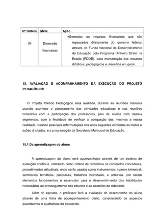 Nº Ordem Meta Ação 
04 Dimensão 
financeiras 
·Gerenciar os recursos financeiros que são 
repassados diretamente do governo federal, 
através do Fundo Nacional de Desenvolvimento 
da Educação pelo Programa Dinheiro Direto na 
Escola (PDDE), para manutenção dos recursos 
didáticos, pedagógicos e utensílios em geral. 
15. AVALIAÇÃO E ACOMPANHAMENTO DA EXECUÇÃO DO PROJETO 
PEDAGÓGICO 
O Projeto Político Pedagógico será avaliado, durante as reuniões mensais 
quando acontece o planejamento das atividades educativas e nas reuniões 
bimestrais com a participação dos professores, pais de alunos com demais 
segmentos, com a finalidade de verificar a adequação dos mesmos a nossa 
realidade, visando possíveis reformulações nos anos seguintes conforme as metas e 
ações já citadas, e a programação da Secretaria Municipal de Educação. 
15.1 Da aprendizagem do aluno 
A aprendizagem do aluno será acompanhada através de um sistema de 
avaliação contínua, utilizando como critério de referência os conteúdos conceituais, 
procedimentos atitudinais, onde serão usados como instrumentos: a prova bimestral, 
seminários temáticos, pesquisas, trabalhos individuais, e coletivos, por serem 
elementos fundamentais e essenciais para o desenvolvimento das habilidades 
necessárias ao prosseguimento nos estudos e ao exercício de cidadania. 
Além do exposto, o professor fará a avaliação do desempenho do aluno 
através de uma ficha de acompanhamento diário, considerando os aspectos 
quantitativos e qualitativos do educando. 
 