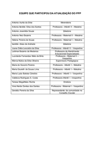 EQUIPE QUE PARTICIPOU DA ATUALIZAÇÃO DO PPP 
Antonia Aurita da Silva Merendeira 
Antonia Ilenilde Silva dos Santos Professora - Infantil II – Matutino 
Antonia Josenilda Souza Zeladora 
Antonia Neci Bezerra Professora - Maternal II – Matutino 
Helena Pereira de Souza Professora - Maternal I – Matutino 
Ivanilde Alves de Andrade Zeladora 
Joana Dália Leocádio da Silva Professora - Infantil II – Vespertino 
Leilimar Bezerra de Medeiros Professora de Atendimento 
Educacional Especializado 
Lucicleide Fernandes Melo de Brito Professora - Maternal II – 
Vespertino 
Márcia Núbia da Silva Oliveira Supervisora Pedagógica 
Maria do Socorro Pereira Professora - Infantil I – Matutino 
Maria Goureth de Sousa Lima Professora - Infantil I – Matutino 
Maria Luzia Batista Cândido Professora - Infantil I – Vespertino 
Valdécia Rodrigues S. Costa Professora Infantil I –Vespertino 
Teresa Magalhães Rocha Diretora 
Vera Neide Dantas dos Santos Professora - Maternal I - Vespertino 
Geraldo Pereira da Silva Representante da comunidade no 
Conselho Escolar 
 