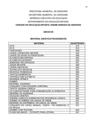 44 
PREFEITURA MUNICIPAL DE MOSSORÓ 
SECRETARIA MUNICIPAL DA CIDADANIA 
GERÊNCIA EXECUTIVA DA EDUCAÇÃO 
DEPARTAMENTO DE EDUCAÇÃO INFANTIL 
UNIDADE DE EDUCAÇÃO INFANTIL NOEME BORGES DE ANDRADE 
ANEXO 08 
MATERIAL DIDÁTICO-PEDAGÓGICOS 
MATERIAL QUANTIDADE 
CD’S 012 
DV’S 015 
FANTOCHES 008 
LIVROS LITERATURA INFANTIL 520 
LIVROS DE APOIO AO PROFESSOR 098 
ALFABETO RECORTADO 002 
ALFABETO ILUSTRADO 002 
NUMERAIS RECORTADOS 001 
JOGOS INFANTIS 008 
LIVROS DIDATICOS 083 
TEATRO DE FANTOCHE 001 
REVISTAS PERIÓDICAS 089 
TAPETES NUMÉRICOS 002 
TAPERES COM ALFABETO 003 
BANDINHA RÍTMICA 001 
DOMINÓ 001 
MATERIAL DOURADO 001 
CONJUNTO COM ESQUEMA CORPORAL 001 
TAPETE QUEBRA-CABEÇA 001 
CD COM SOFTWARE PARA COMUNICAÇÃO ALTERNATIVA 001 
MEMÓRIA DE NUMERAIS 001 
SACOLÃO CRIATIVO 001 
QUEBRA CABEÇAS SOBREPOSTOS (SEQUÊNCIA LÓGICA) 006 
DOMINÓ DE ANIMAIS EM LÍNGUA DE SINAIS 001 
MEMÓRIA DE ANTÔNIMOS EM LÍNGUA DE SINAIS 001 
CONJUNTO DE LUPAS: MANUAL, CONTA - FIO DOBRÁVEL E 
001 
DE RÉGUA 
DOMINÓ COM TEXTURA 003 
PLANO INCLINADO – ESTANTE PARA LEITURA 001 
 