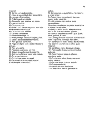 48 
material. 
60-Dorme sem ajuda escolar. 
61-Indica a necessidade de ir ao sanitário. 
62-Lava as mãos sozinho. 
63-Anda levando um objeto. 
64-Se agacha para apanhar um objeto. 
65-Lança uma bola. 
66-Chuta uma bola. 
67-Anda 2 ou 3 passos seguindo uma linha. 
68- Equilibra-se em um pé. 
69-Chuta uma bola a frente. 
70-Da uma cambalhota. 
71-Salta sobre um pé só. 
72-Anda ponta pé salta com os pés juntos. 
73-Sobe e desce escadas sem ajuda. 
74-Abre gavetas e armários. 
75-Pega um objeto com o dedo indicador e 
polegar. 
76-Abre uma porta. 
77-Passa as páginas de um livro. 
78-Segura o papel enquanto desenha. 
79-Dobra uma folha de papel pela metade. 
80-Corta com tesouras. 
81-Dobra duas vezes um papel. 
82-Faz uma bola amassando o papel. 
83- Consegue fazer um nó. 
ações. 
93-Compreende os superlativos <o maior> e 
o<mais longe>. 
94-Responde as perguntas do tipo: que, 
quem, onde, e quando. 
95-Utiliza gestos para indicar suas 
necessidades. 
96-Imita sons palavras ou gestos associados 
a objetos de seu meio. 
97-Responde sim ou não adequadamente. 
98-Dá um título ao trabalho que cria. 
99-Formula perguntas dizendo ; que, quem, 
onde, por que, e como. 
100-Consegue iniciar e concluir a uma oração 
com seqüência( começo, meio e fim). 
101-Identifica seu nome na lista de chamada. 
102-Escreve seu nome e ou letras que o 
integram . 
103-Identifica o nome dos seus colegas. 
104-Faz relação do seu nome com outras 
palavras. 
105-Reconhece as letras do alfabeto , 
quantas e quais. 
106-Conhece as letras do seu nome em 
outras palavras. 
107-Escreve letras, quantas e quais. 
108-Transcreve letras. 
109-Identifica o som de sílabas. 
110-Desenha as formas geométricas. 
 