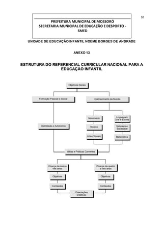 52 
PREFEITURA MUNICIPAL DE MOSSORÓ 
SECRETARIA MUNICIPAL DE EDUCAÇÃO E DESPORTO - 
SMED 
UNIDADE DE EDUCAÇÃO INFANTIL NOEME BORGES DE ANDRADE 
ANEXO 13 
ESTRUTURA DO REFERENCIAL CURRICULAR NACIONAL PARA A 
EDUCAÇÃO INFANTIL 
 