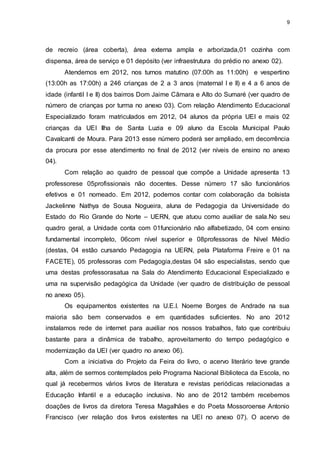 9 
de recreio (área coberta), área externa ampla e arborizada,01 cozinha com 
dispensa, área de serviço e 01 depósito (ver infraestrutura do prédio no anexo 02). 
Atendemos em 2012, nos turnos matutino (07:00h as 11:00h) e vespertino 
(13:00h as 17:00h) a 246 crianças de 2 a 3 anos (maternal I e II) e 4 a 6 anos de 
idade (infantil I e II) dos bairros Dom Jaime Câmara e Alto do Sumaré (ver quadro de 
número de crianças por turma no anexo 03). Com relação Atendimento Educacional 
Especializado foram matriculados em 2012, 04 alunos da própria UEI e mais 02 
crianças da UEI Ilha de Santa Luzia e 09 aluno da Escola Municipal Paulo 
Cavalcanti de Moura. Para 2013 esse número poderá ser ampliado, em decorrência 
da procura por esse atendimento no final de 2012 (ver níveis de ensino no anexo 
04). 
Com relação ao quadro de pessoal que compõe a Unidade apresenta 13 
professorese 05profissionais não docentes. Desse número 17 são funcionários 
efetivos e 01 nomeado. Em 2012, podemos contar com colaboração da bolsista 
Jackelinne Nathya de Sousa Nogueira, aluna de Pedagogia da Universidade do 
Estado do Rio Grande do Norte – UERN, que atuou como auxiliar de sala.No seu 
quadro geral, a Unidade conta com 01funcionário não alfabetizado, 04 com ensino 
fundamental incompleto, 06com nível superior e 08professoras de Nível Médio 
(destas, 04 estão cursando Pedagogia na UERN, pela Plataforma Freire e 01 na 
FACETE), 05 professoras com Pedagogia,destas 04 são especialistas, sendo que 
uma destas professorasatua na Sala do Atendimento Educacional Especializado e 
uma na supervisão pedagógica da Unidade (ver quadro de distribuição de pessoal 
no anexo 05). 
Os equipamentos existentes na U.E.I. Noeme Borges de Andrade na sua 
maioria são bem conservados e em quantidades suficientes. No ano 2012 
instalamos rede de internet para auxiliar nos nossos trabalhos, fato que contribuiu 
bastante para a dinâmica de trabalho, aproveitamento do tempo pedagógico e 
modernização da UEI (ver quadro no anexo 06). 
Com a iniciativa do Projeto da Feira do livro, o acervo literário teve grande 
alta, além de sermos contemplados pelo Programa Nacional Biblioteca da Escola, no 
qual já recebermos vários livros de literatura e revistas periódicas relacionadas a 
Educação Infantil e a educação inclusiva. No ano de 2012 também recebemos 
doações de livros da diretora Teresa Magalhães e do Poeta Mossoroense Antonio 
Francisco (ver relação dos livros existentes na UEI no anexo 07). O acervo de 
 