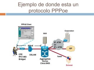 Ejemplo de donde esta un
    protocolo PPPoe
 