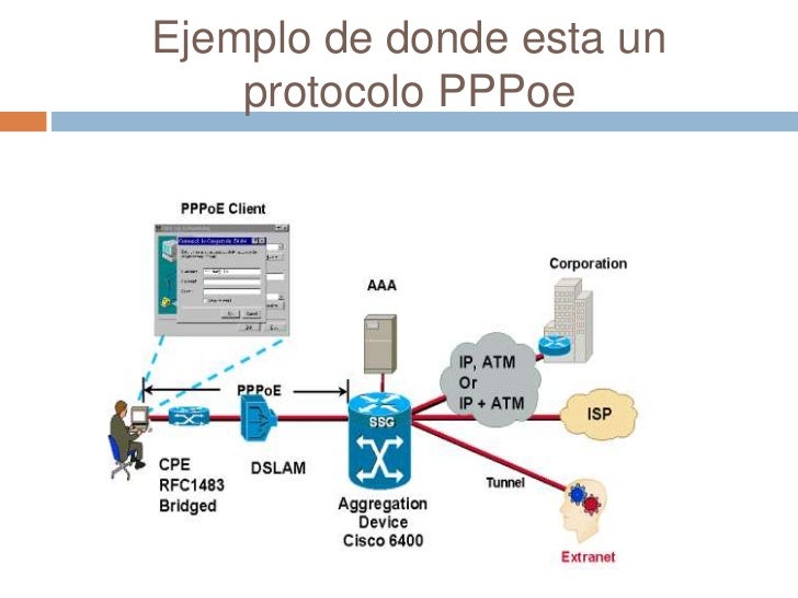 Pppoe pppoa