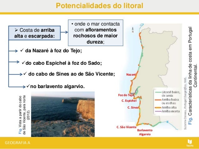 Pp potencialidades do litoral