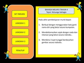 BAHASA MELAYU TAHUN 4
                     Tajuk: Keluarga bahagia
SET INDUKSI

              Pada akhir pembelajaran muri...