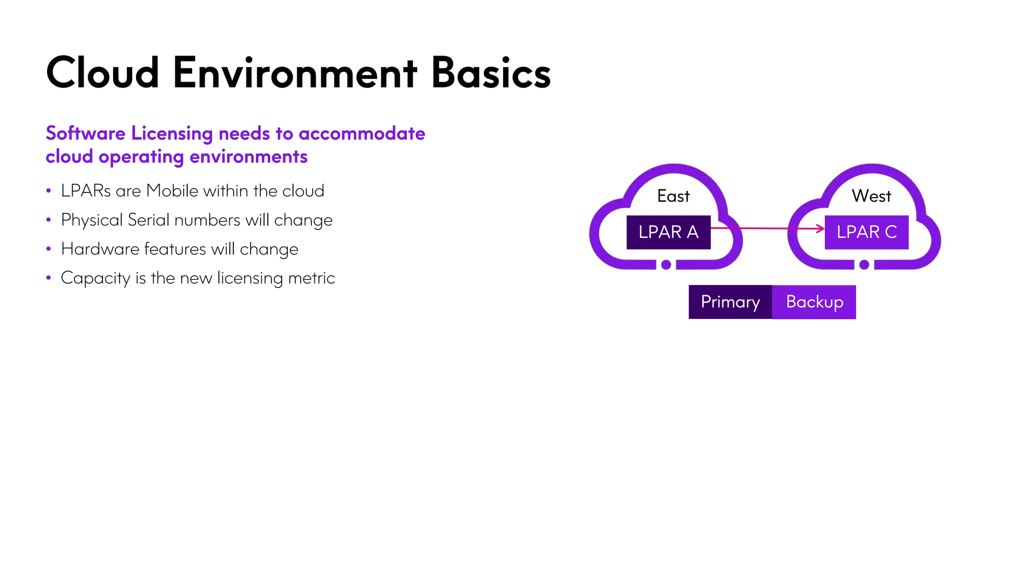 Cloud Environment Basics
Software Licensing needs to accommodate
cloud operating environments
• LPARs are Mobile within the cloud
• Physical Serial numbers will change
• Hardware features will change
• Capacity is the new licensing metric
Primary Backup
West
LPAR C
East
LPAR A
 