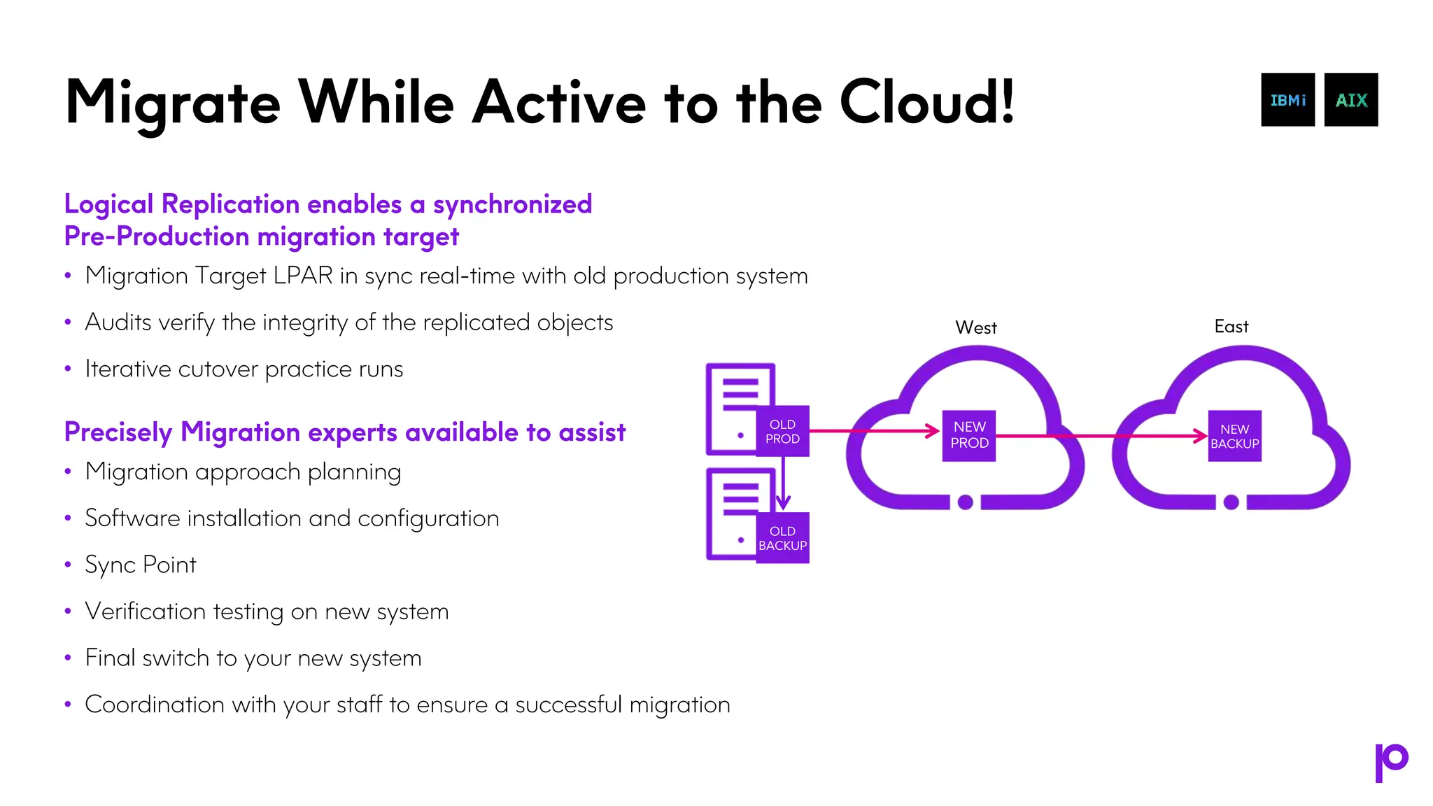 Migrate While Active to the Cloud!
Logical Replication enables a synchronized
Pre-Production migration target
• Migration Target LPAR in sync real-time with old production system
• Audits verify the integrity of the replicated objects
• Iterative cutover practice runs
Precisely Migration experts available to assist
• Migration approach planning
• Software installation and configuration
• Sync Point
• Verification testing on new system
• Final switch to your new system
• Coordination with your staff to ensure a successful migration
NEW
PROD
NEW
BACKUP
OLD
BACKUP
OLD
PROD
West East
 