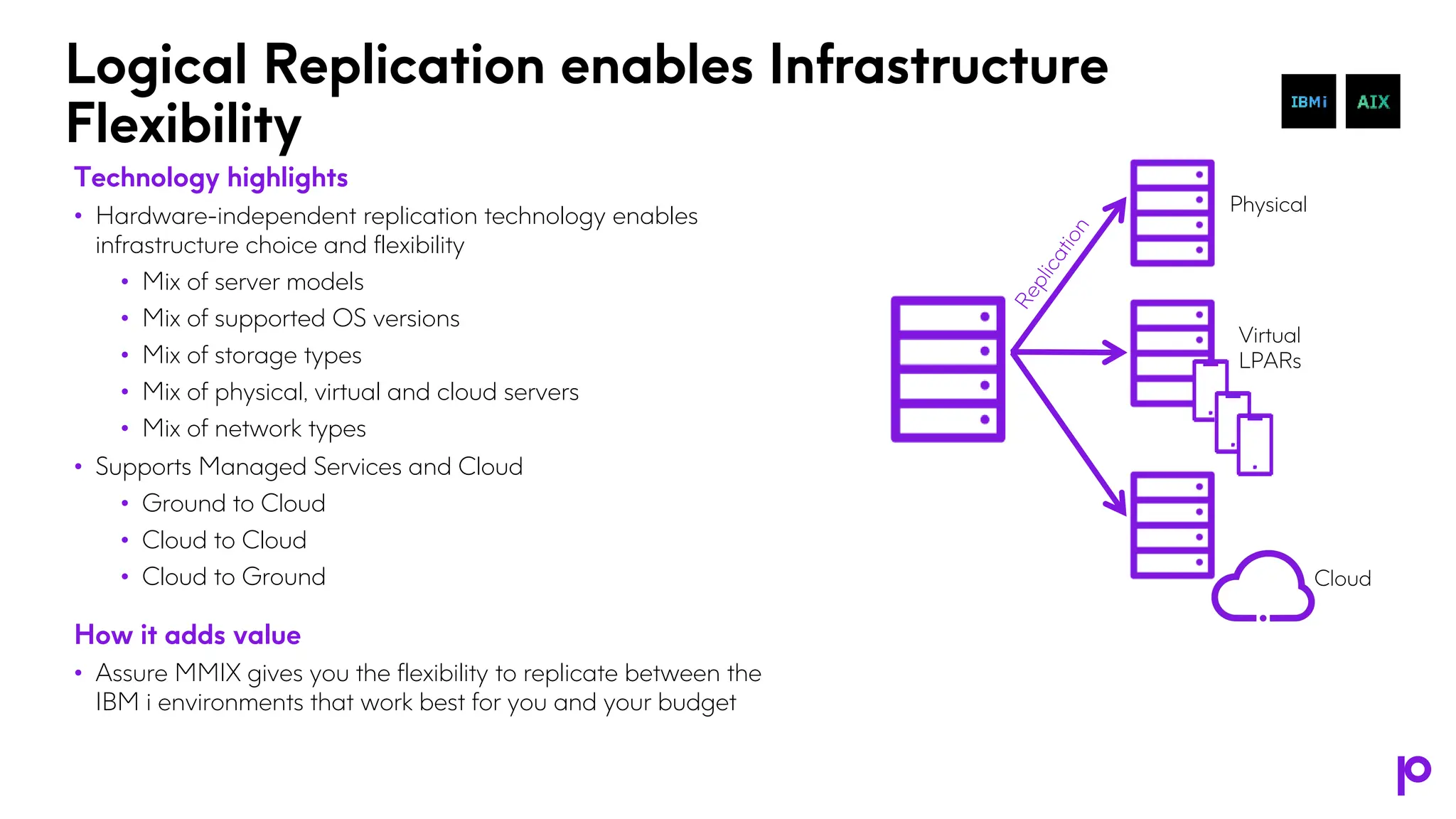 Logical Replication enables Infrastructure
Flexibility
Technology highlights
• Hardware-independent replication technology enables
infrastructure choice and flexibility
• Mix of server models
• Mix of supported OS versions
• Mix of storage types
• Mix of physical, virtual and cloud servers
• Mix of network types
• Supports Managed Services and Cloud
• Ground to Cloud
• Cloud to Cloud
• Cloud to Ground
How it adds value
• Assure MMIX gives you the flexibility to replicate between the
IBM i environments that work best for you and your budget
Virtual
LPARs
Physical
Cloud
 