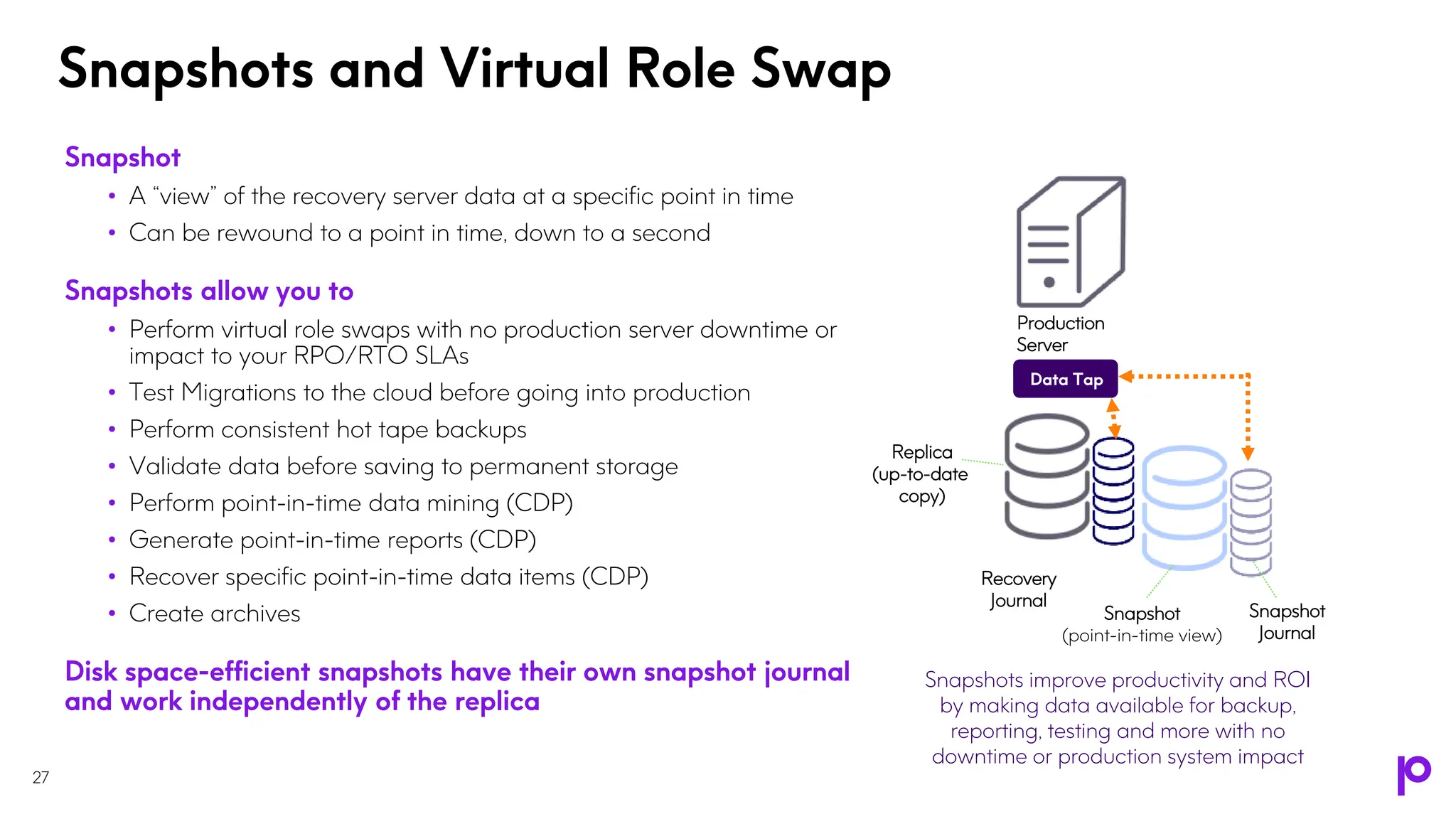 Snapshots and Virtual Role Swap
27
Snapshot
• A “view” of the recovery server data at a specific point in time
• Can be rewound to a point in time, down to a second
Snapshots allow you to
• Perform virtual role swaps with no production server downtime or
impact to your RPO/RTO SLAs
• Test Migrations to the cloud before going into production
• Perform consistent hot tape backups
• Validate data before saving to permanent storage
• Perform point-in-time data mining (CDP)
• Generate point-in-time reports (CDP)
• Recover specific point-in-time data items (CDP)
• Create archives
Disk space-efficient snapshots have their own snapshot journal
and work independently of the replica
Replica
(up-to-date
copy)
Recovery
Journal
Snapshot
(point-in-time view)
Snapshot
Journal
Recovery
Server
Data Tap
Production
Server
Snapshots improve productivity and ROI
by making data available for backup,
reporting, testing and more with no
downtime or production system impact
 