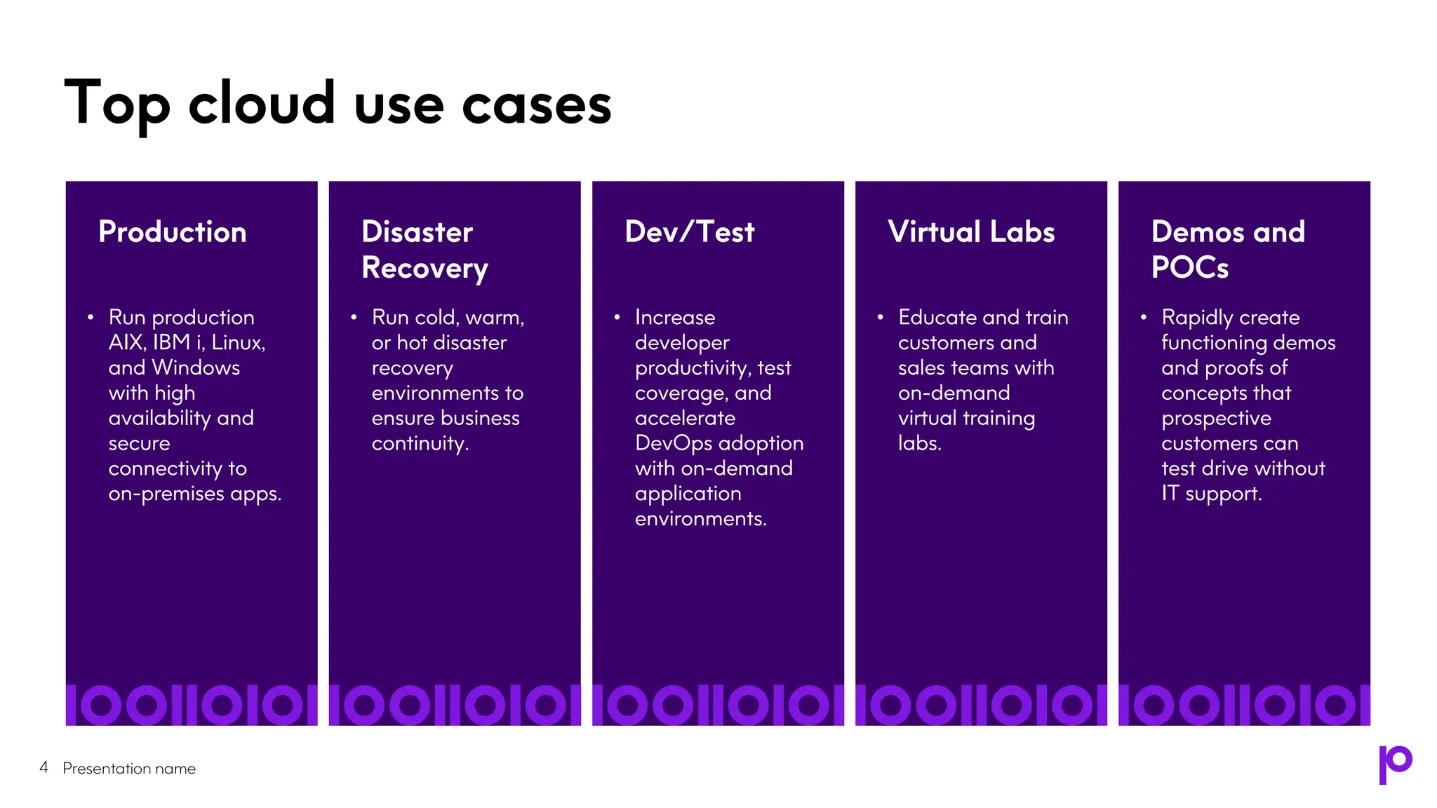Top cloud use cases
Presentation name
4
Production
• Run production
AIX, IBM i, Linux,
and Windows
with high
availability and
secure
connectivity to
on-premises apps.
Disaster
Recovery
• Run cold, warm,
or hot disaster
recovery
environments to
ensure business
continuity.
Dev/Test
• Increase
developer
productivity, test
coverage, and
accelerate
DevOps adoption
with on-demand
application
environments.
Virtual Labs
• Educate and train
customers and
sales teams with
on-demand
virtual training
labs.
Demos and
POCs
• Rapidly create
functioning demos
and proofs of
concepts that
prospective
customers can
test drive without
IT support.
 