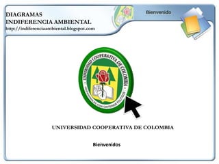 DIAGRAMAS  INDIFERENCIA AMBIENTAL http://indiferenciaambiental.blogspot.com UNIVERSIDAD COOPERATIVA DE COLOMBIA Bienvenidos 