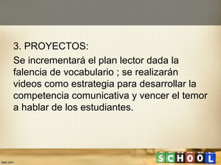 3. PROYECTOS:
Se incrementará el plan lector dada la
falencia de vocabulario ; se realizarán
videos como estrategia para desarrollar la
competencia comunicativa y vencer el temor
a hablar de los estudiantes.
 