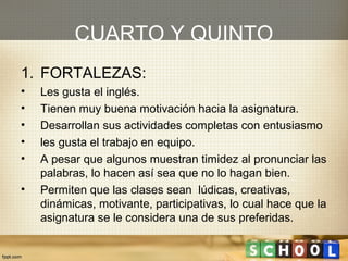 CUARTO Y QUINTO
1. FORTALEZAS:
•   Les gusta el inglés.
•   Tienen muy buena motivación hacia la asignatura.
•   Desarrollan sus actividades completas con entusiasmo
•   les gusta el trabajo en equipo.
•   A pesar que algunos muestran timidez al pronunciar las
    palabras, lo hacen así sea que no lo hagan bien.
•   Permiten que las clases sean lúdicas, creativas,
    dinámicas, motivante, participativas, lo cual hace que la
    asignatura se le considera una de sus preferidas.
 