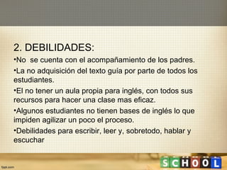 2. DEBILIDADES:
•No se cuenta con el acompañamiento de los padres.
•La no adquisición del texto guía por parte de todos los
estudiantes.
•El no tener un aula propia para inglés, con todos sus
recursos para hacer una clase mas eficaz.
•Algunos estudiantes no tienen bases de inglés lo que
impiden agilizar un poco el proceso.
•Debilidades para escribir, leer y, sobretodo, hablar y
escuchar
 