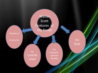 Walter
Scott
Features of
His Novel
Rapidity of
Production
His
Contrib
ution
His
Shaeske-
sperian
Quality
His
Style
 