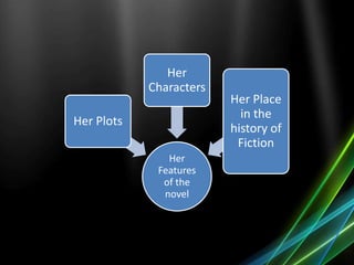 Her
Features
of the
novel
Her Plots
Her
Characters
Her Place
in the
history of
Fiction
 