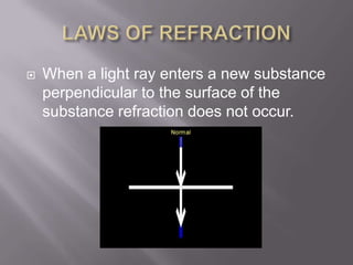  When a light ray enters a new substance
perpendicular to the surface of the
substance refraction does not occur.
