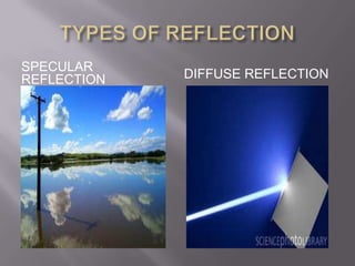 SPECULAR
REFLECTION DIFFUSE REFLECTION