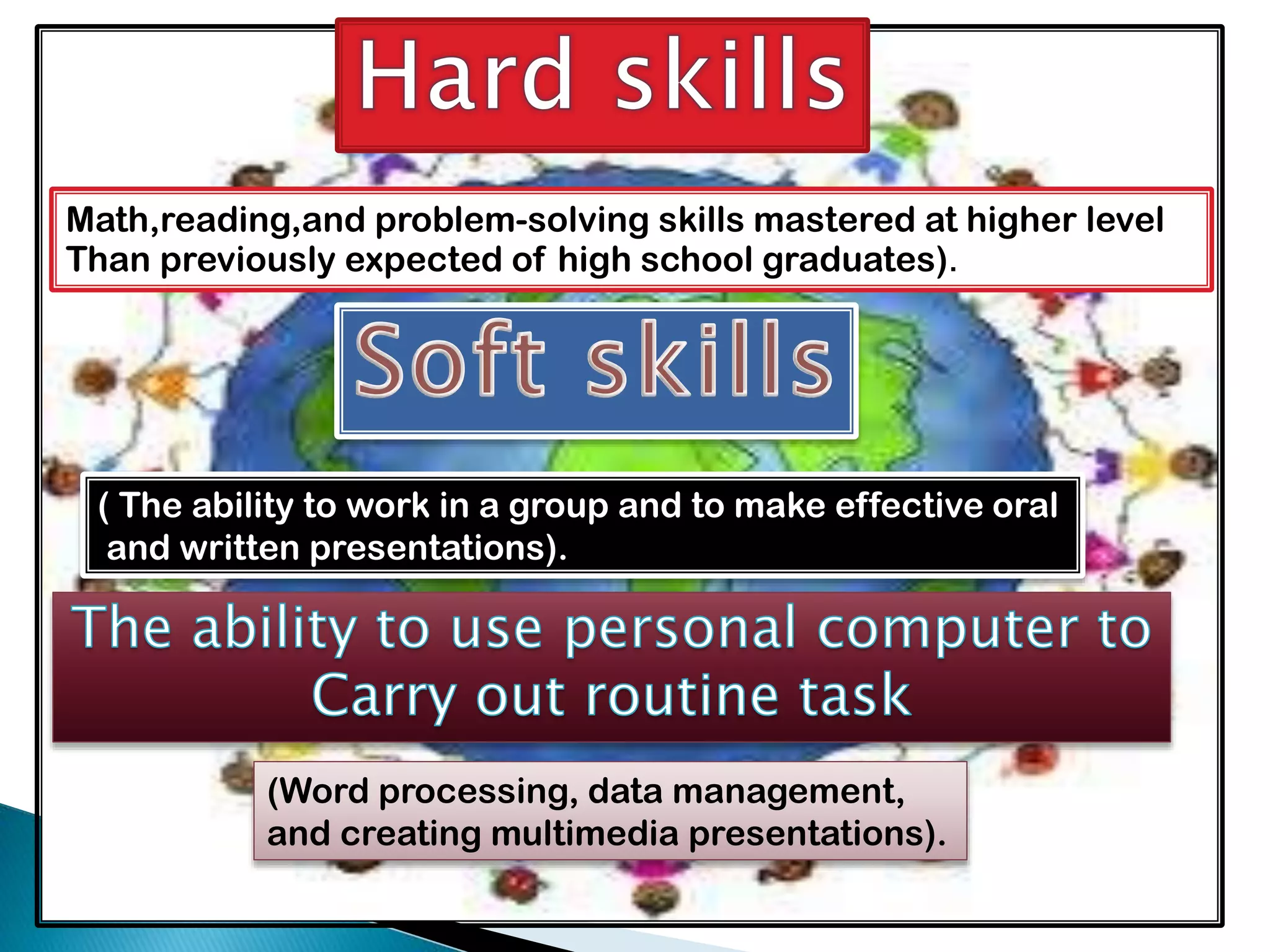Math,reading,and problem-solving skills mastered at higher level
Than previously expected of high school graduates).

( The ability to work in a group and to make effective oral
and written presentations).

(Word processing, data management,
and creating multimedia presentations).

 