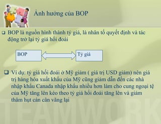 Ảnh hưởng của BOP
 BOP là nguồn hình thành tỷ giá, là nhân tố quyết định và tác
động trở lại tỷ giá hối đoái
BOP Tỷ giá
 Ví dụ: tỷ giá hối đoái ở Mỹ giảm ( giá trị USD giảm) nên giá
trị hàng hóa xuất khẩu của Mỹ cũng giảm dẫn đến các nhà
nhập khẩu Canada nhập khẩu nhiều hơn làm cho cung ngoại tệ
của Mỹ tăng lên kéo theo tỷ giá hối đoái tăng lên và giảm
thâm hụt cán cân vãng lại
 