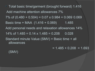 Total basic time/garment (brought forward) 1.416
Add machine attention allowances 7%
7% of (0.480 + 0.504) = 0.07 x 0.984 = 0.069 0.069
Basic time + MAA (1.416 + 0.069) 1.485
Add personal needs and relaxation allowances 14%
14% of 1.485 = 0.14 x 1.485 = 0.208 0.028
Standard minute Value (SMV) = Basic time + all
allowances
= 1.485 + 0.208 = 1.693
(SMV)
 