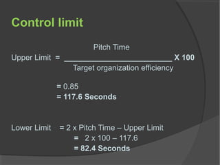 Control limit
Pitch Time
Upper Limit = _________________________ X 100
Target organization efficiency
= 0.85
= 117.6 Seconds
Lower Limit = 2 x Pitch Time – Upper Limit
= 2 x 100 – 117.6
= 82.4 Seconds
 