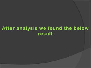 After analysis we found the below
result
 