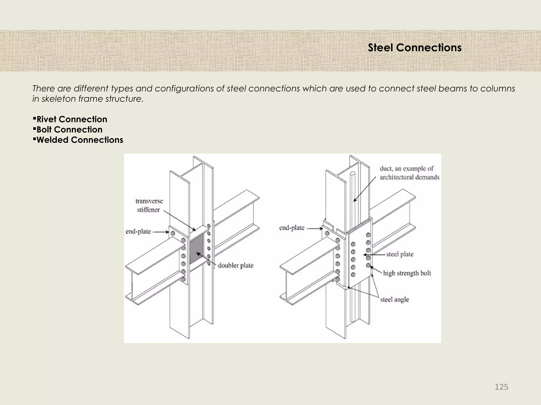 There are different types and configurations of steel connections which are used to connect steel beams to columns
in skeleton frame structure.
Rivet Connection
Bolt Connection
Welded Connections
Steel Connections
125
 