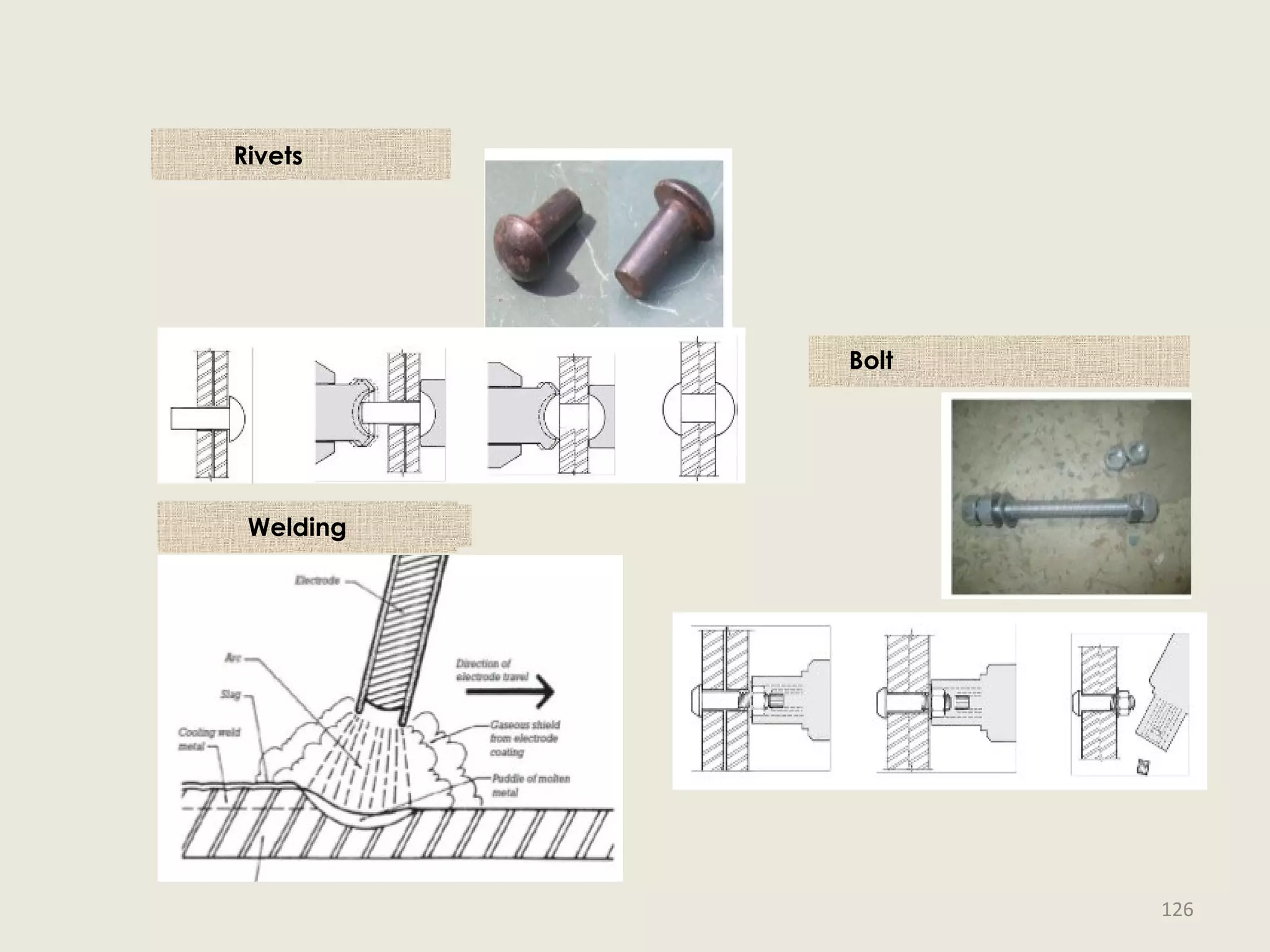 Rivets
Welding
Bolt
126
 