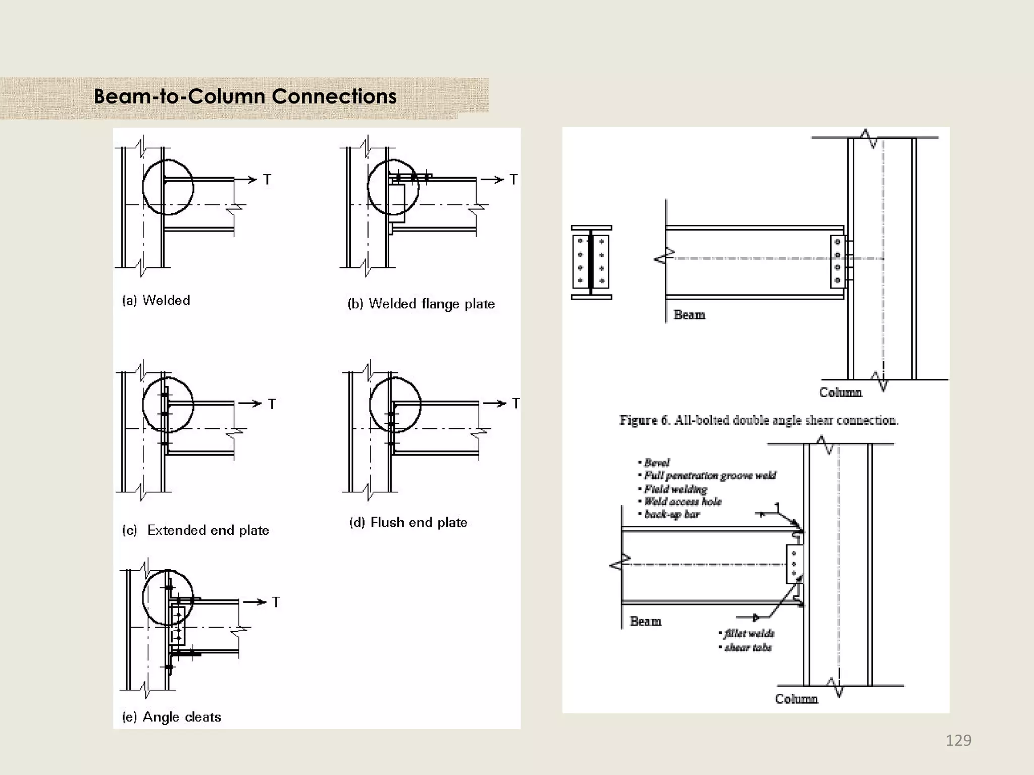 Beam-to-Column Connections
129
 