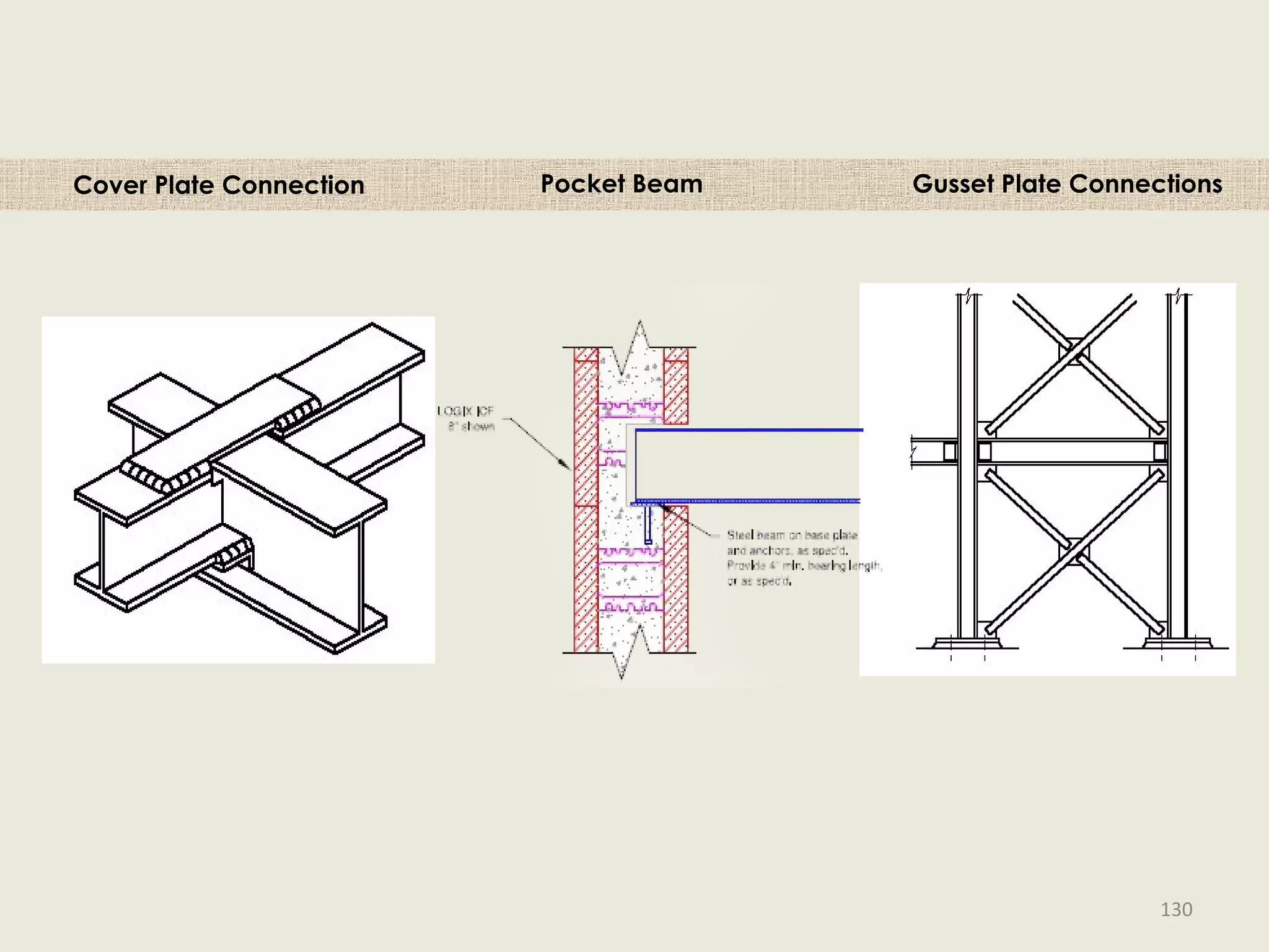 Cover Plate Connection Gusset Plate ConnectionsPocket Beam
130
 