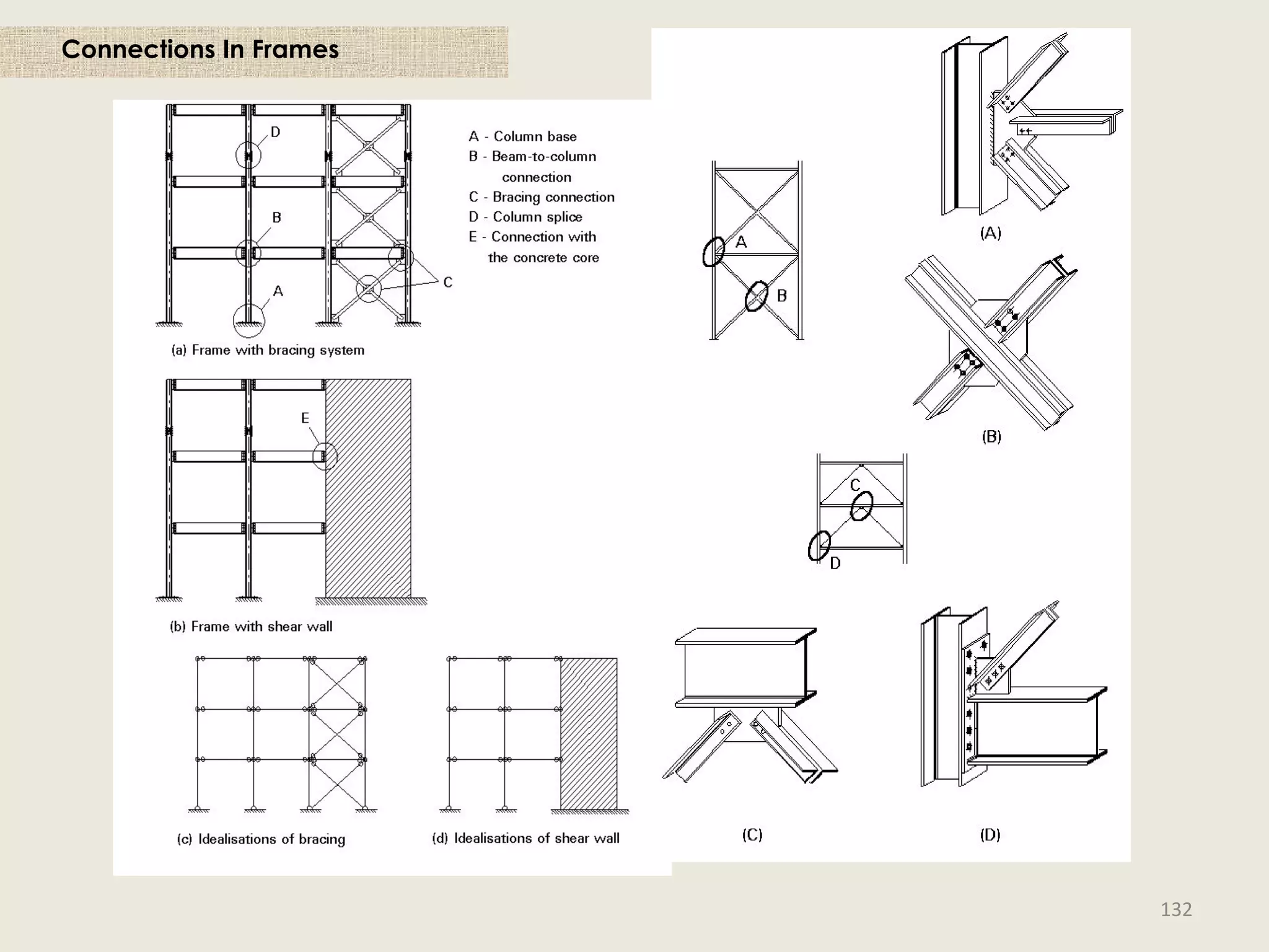 Connections In Frames
132
 