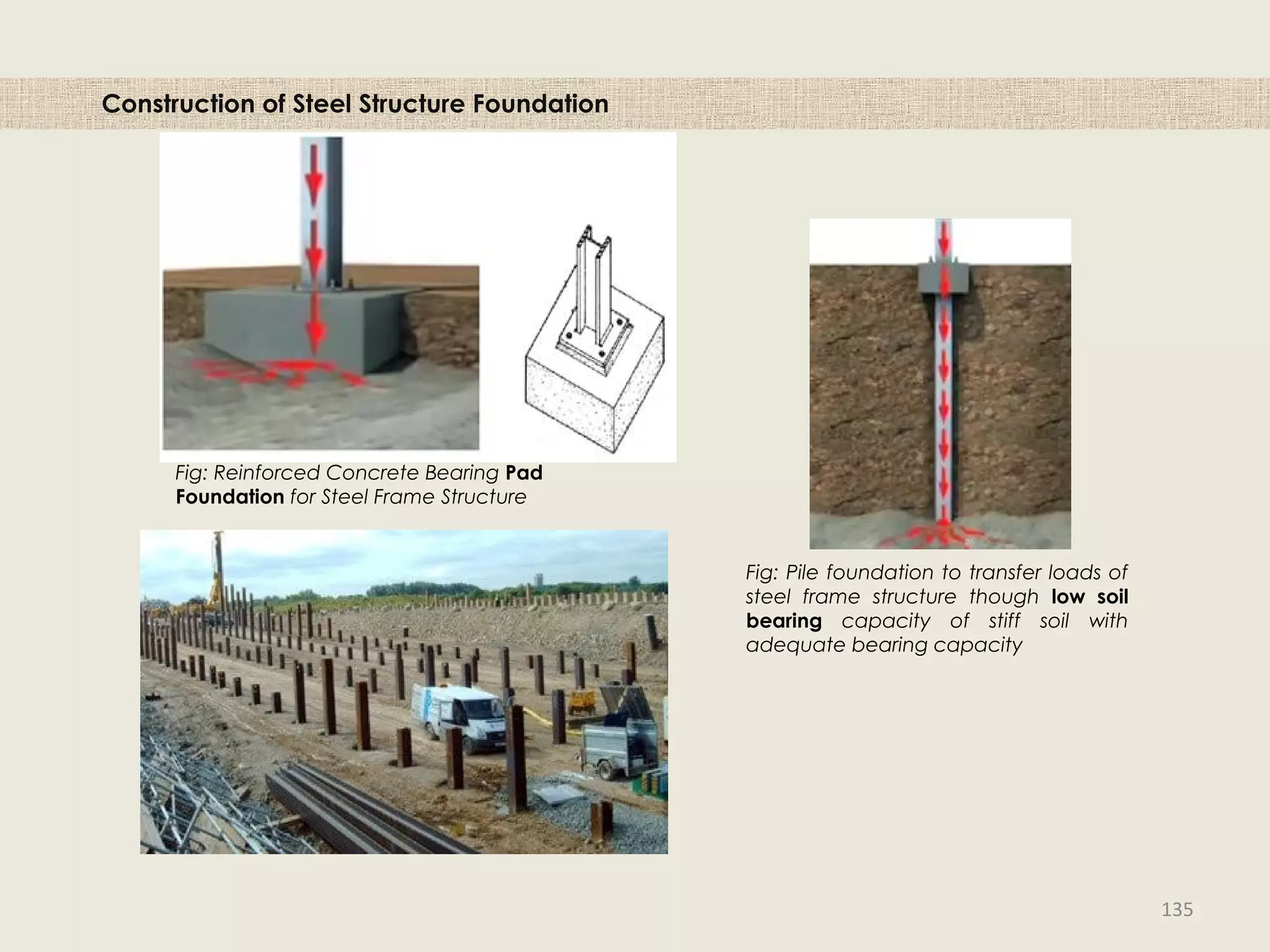 Fig: Reinforced Concrete Bearing Pad
Foundation for Steel Frame Structure
Fig: Pile foundation to transfer loads of
steel frame structure though low soil
bearing capacity of stiff soil with
adequate bearing capacity
Construction of Steel Structure Foundation
135
 