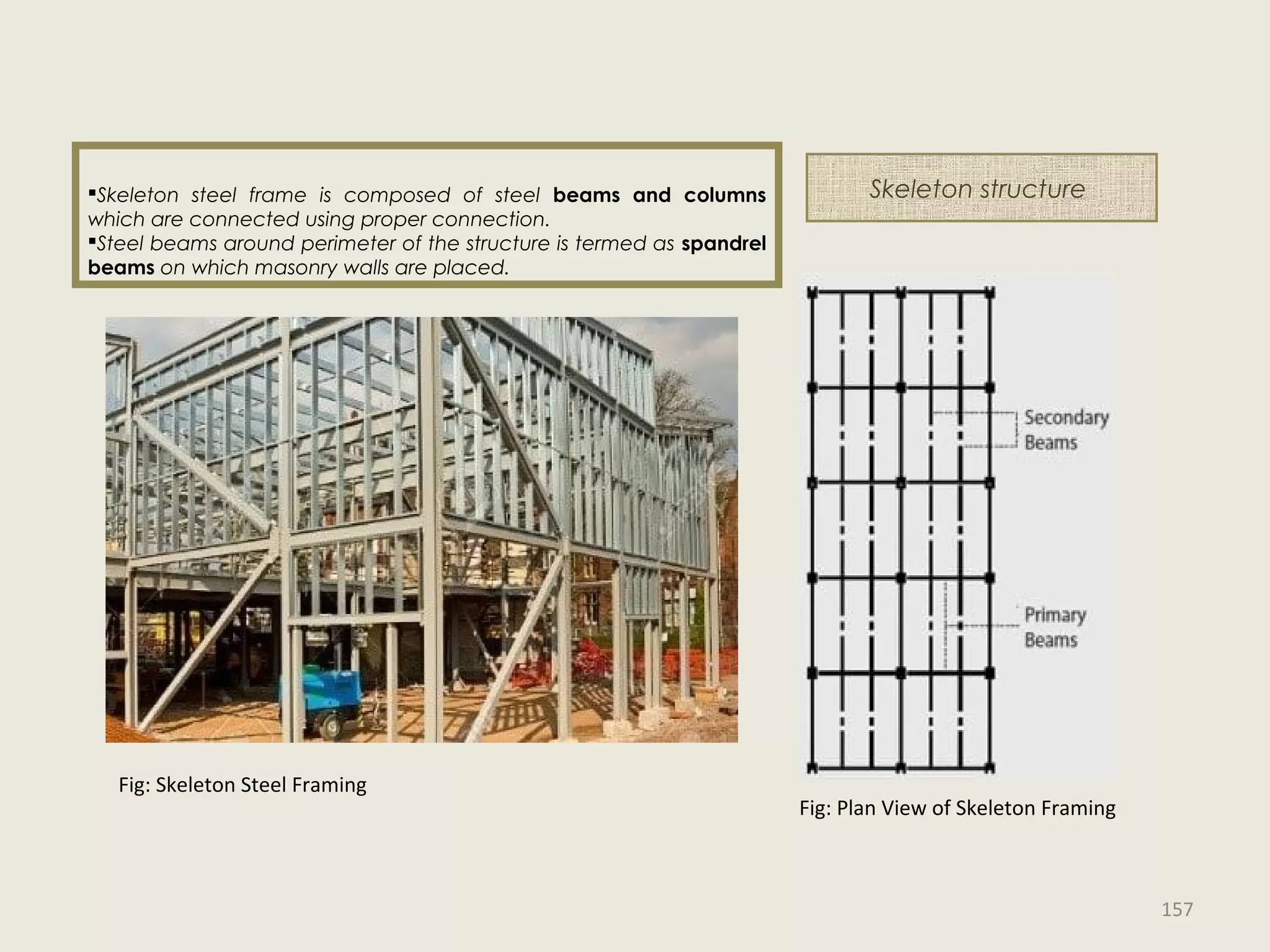 Skeleton steel frame is composed of steel beams and columns
which are connected using proper connection.
Steel beams around perimeter of the structure is termed as spandrel
beams on which masonry walls are placed.
Fig: Plan View of Skeleton Framing
Fig: Skeleton Steel Framing
Skeleton structure
157
 