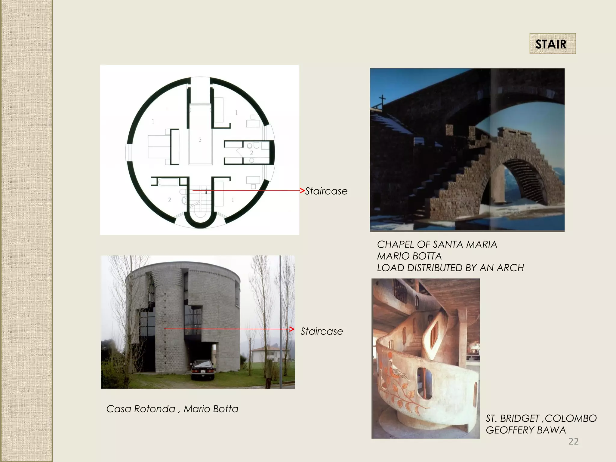 Staircase
Staircase
Casa Rotonda , Mario Botta
STAIR
CHAPEL OF SANTA MARIA
MARIO BOTTA
LOAD DISTRIBUTED BY AN ARCH
ST. BRIDGET ,COLOMBO
GEOFFERY BAWA
22
 