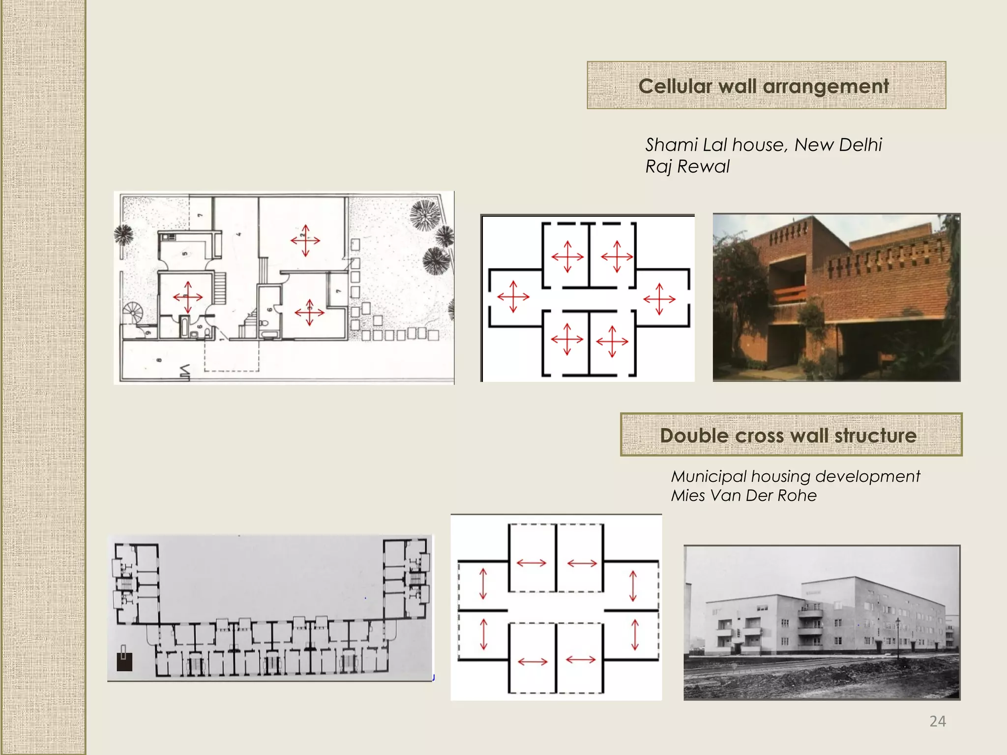 Cellular wall arrangement
Shami Lal house, New Delhi
Raj Rewal
Double cross wall structure
Municipal housing development
Mies Van Der Rohe
24
 