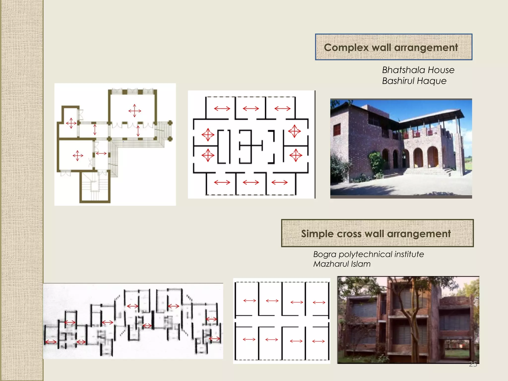 Bhatshala House
Bashirul Haque
Simple cross wall arrangement
Bogra polytechnical institute
Mazharul Islam
Complex wall arrangement
25
 