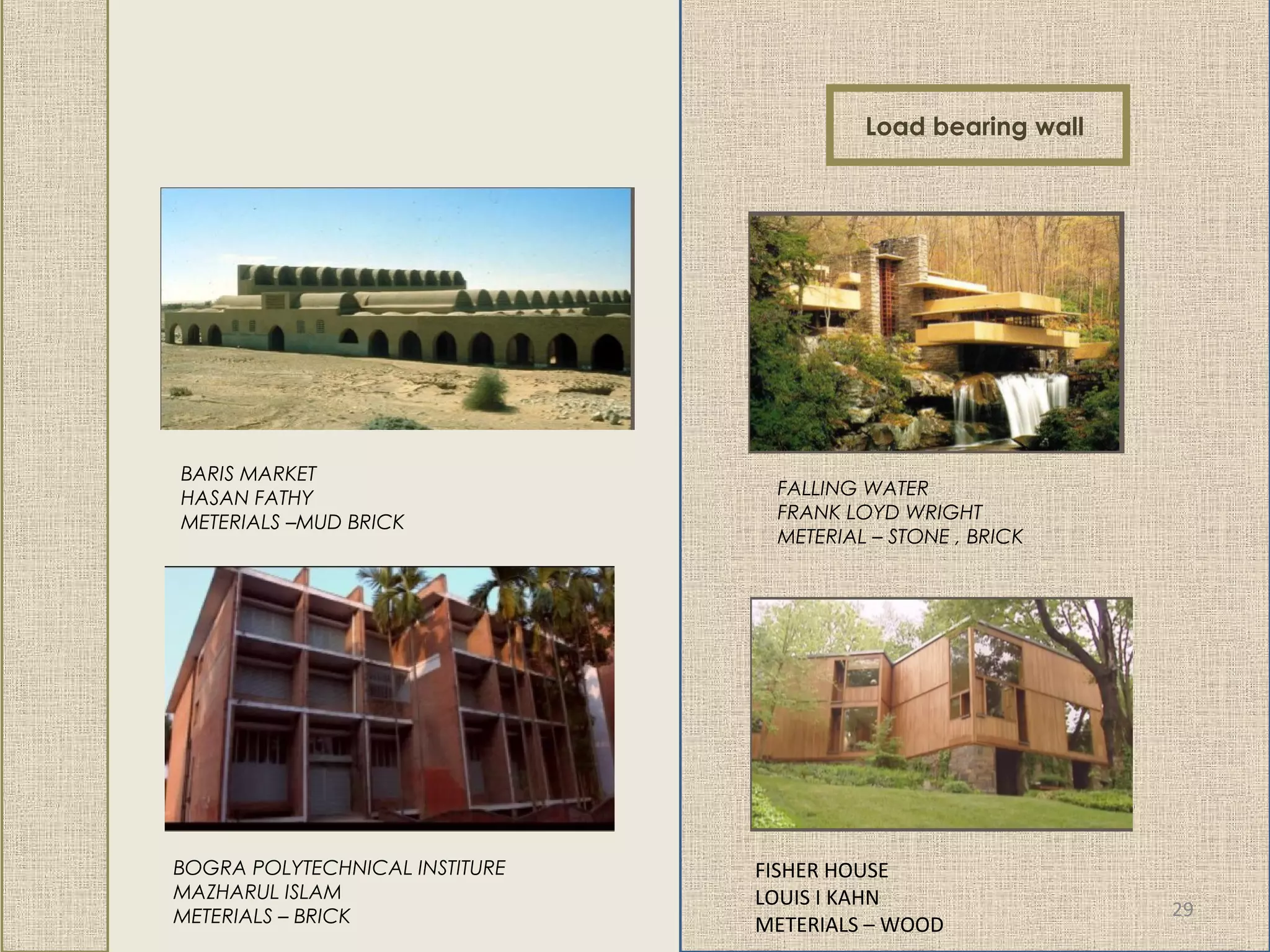 Load bearing wall
FALLING WATER
FRANK LOYD WRIGHT
METERIAL – STONE , BRICK
FISHER HOUSE
LOUIS I KAHN
METERIALS – WOOD
BARIS MARKET
HASAN FATHY
METERIALS –MUD BRICK
BOGRA POLYTECHNICAL INSTITURE
MAZHARUL ISLAM
METERIALS – BRICK 29
 
