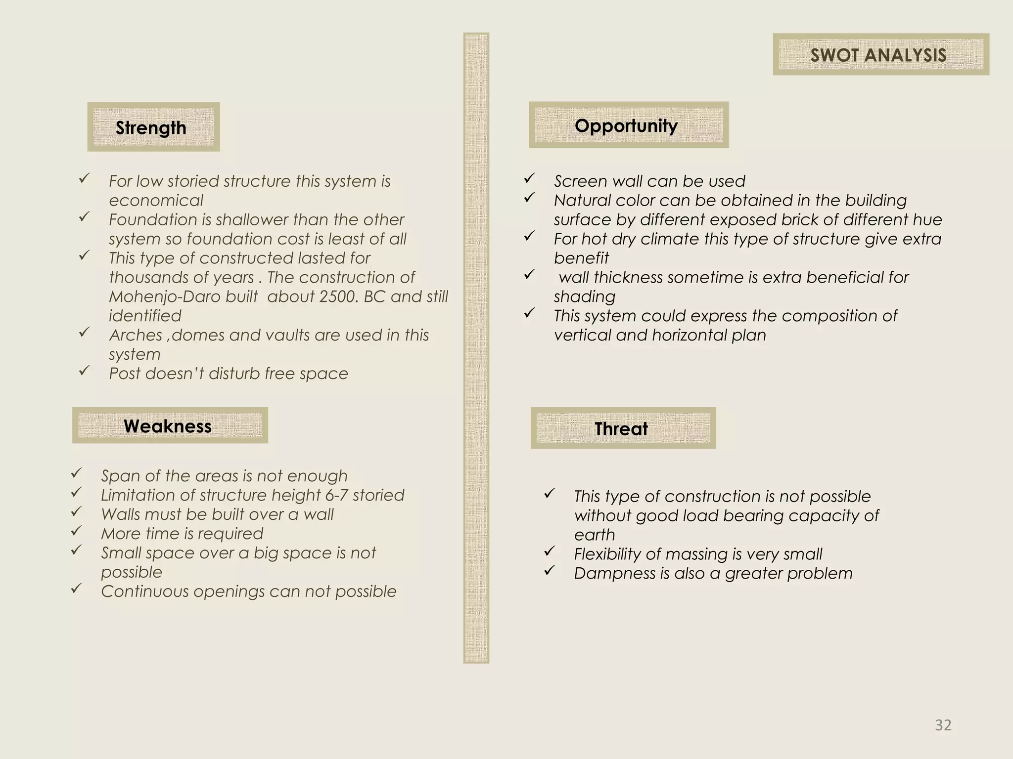 SWOT ANALYSIS
Strength
 For low storied structure this system is
economical
 Foundation is shallower than the other
system so foundation cost is least of all
 This type of constructed lasted for
thousands of years . The construction of
Mohenjo-Daro built about 2500. BC and still
identified
 Arches ,domes and vaults are used in this
system
 Post doesn’t disturb free space
Weakness
 Span of the areas is not enough
 Limitation of structure height 6-7 storied
 Walls must be built over a wall
 More time is required
 Small space over a big space is not
possible
 Continuous openings can not possible
Opportunity
 Screen wall can be used
 Natural color can be obtained in the building
surface by different exposed brick of different hue
 For hot dry climate this type of structure give extra
benefit
 wall thickness sometime is extra beneficial for
shading
 This system could express the composition of
vertical and horizontal plan
Threat
 This type of construction is not possible
without good load bearing capacity of
earth
 Flexibility of massing is very small
 Dampness is also a greater problem
32
 