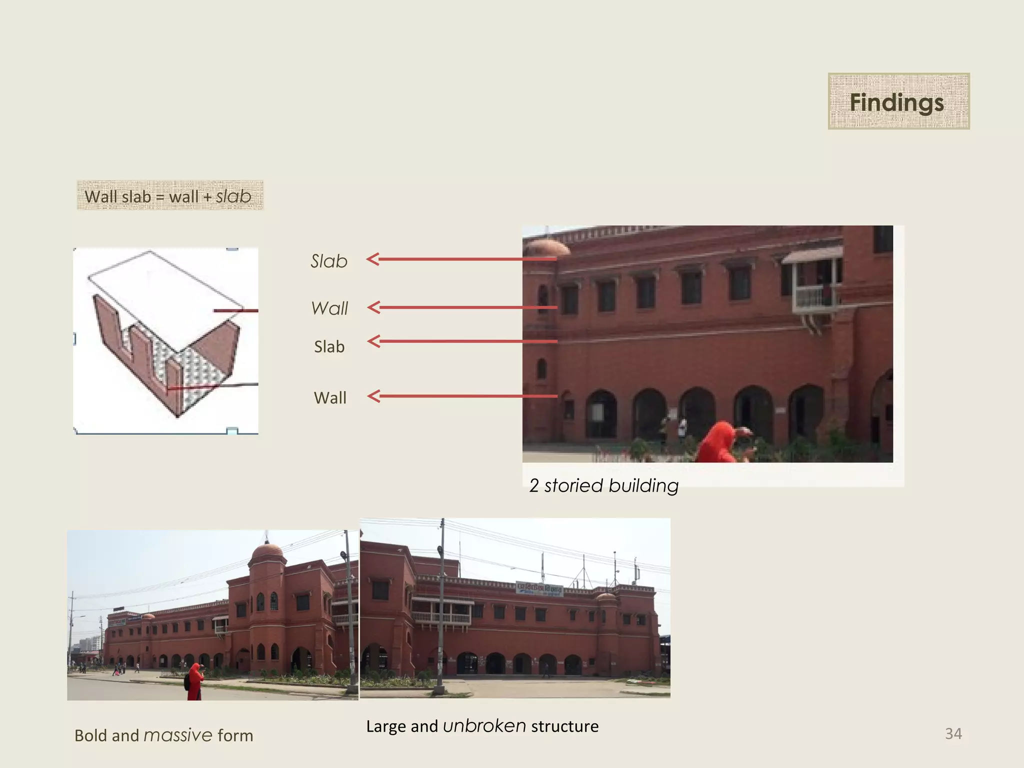 Findings
Wall slab = wall + slab
Slab
Wall
Slab
Wall
Bold and massive form
Large and unbroken structure
2 storied building
34
 