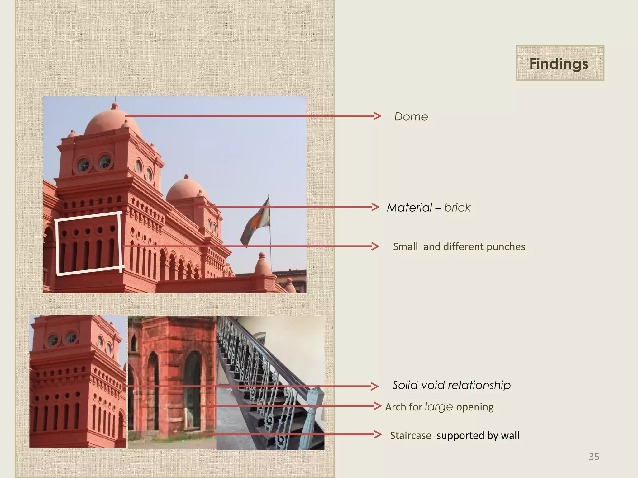Small and different punches
Dome
Material – brick
Findings
Arch for large opening
Solid void relationship
Staircase supported by wall
35
 